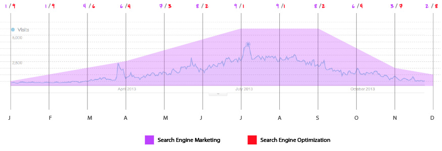 analytics