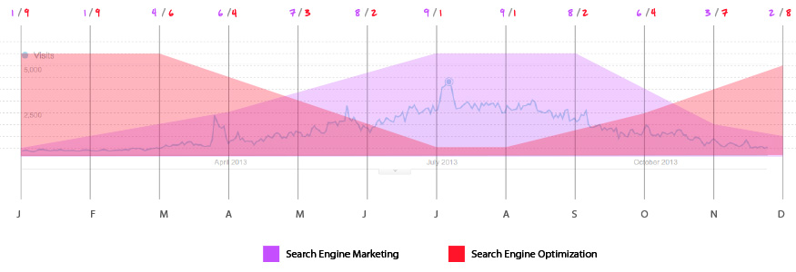 analytics 5