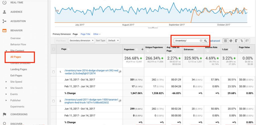 VDP Report Google Analytics