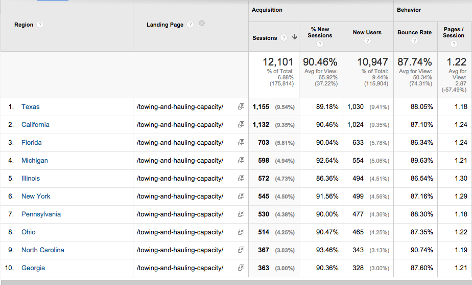 Bounce Rate