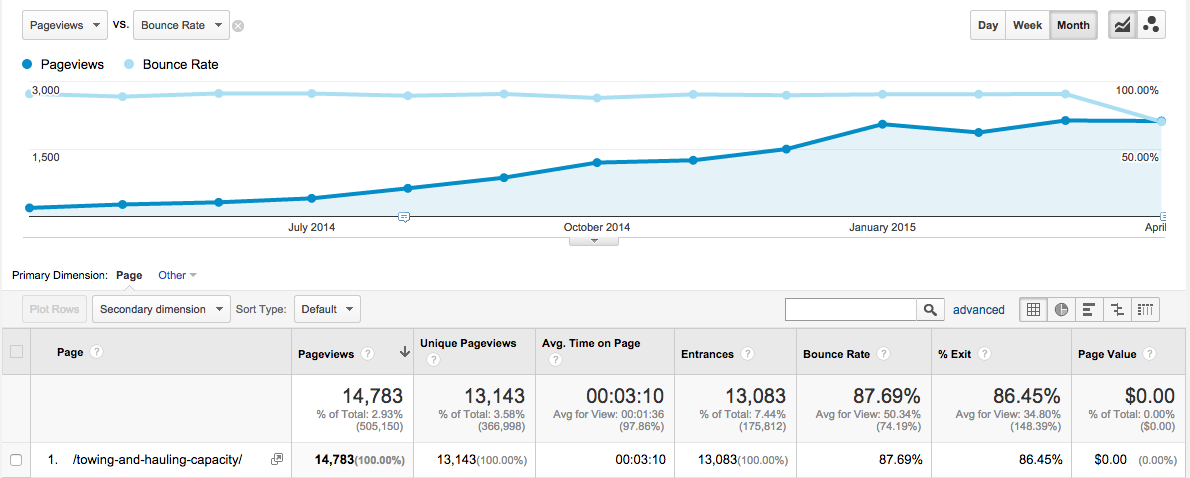 Bounce Rate