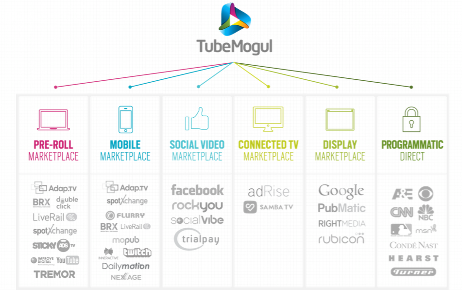 Tube Mogul