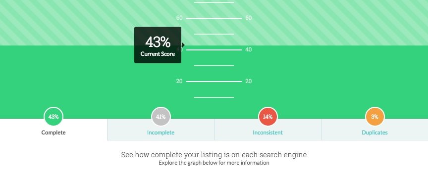 Moz Local Listing Report